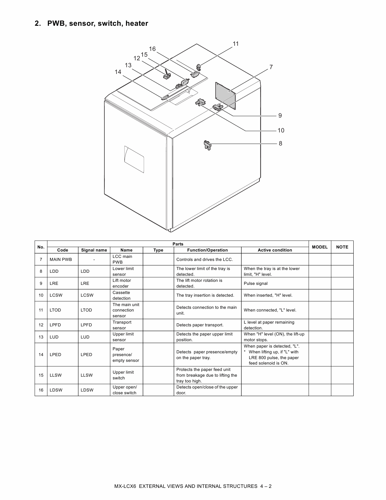 SHARP MX LCX6 Service Manual-3